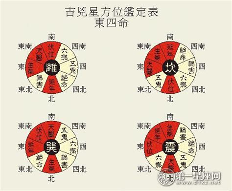 延年伏位|八宅风水之方位解析——延年、天医、伏位